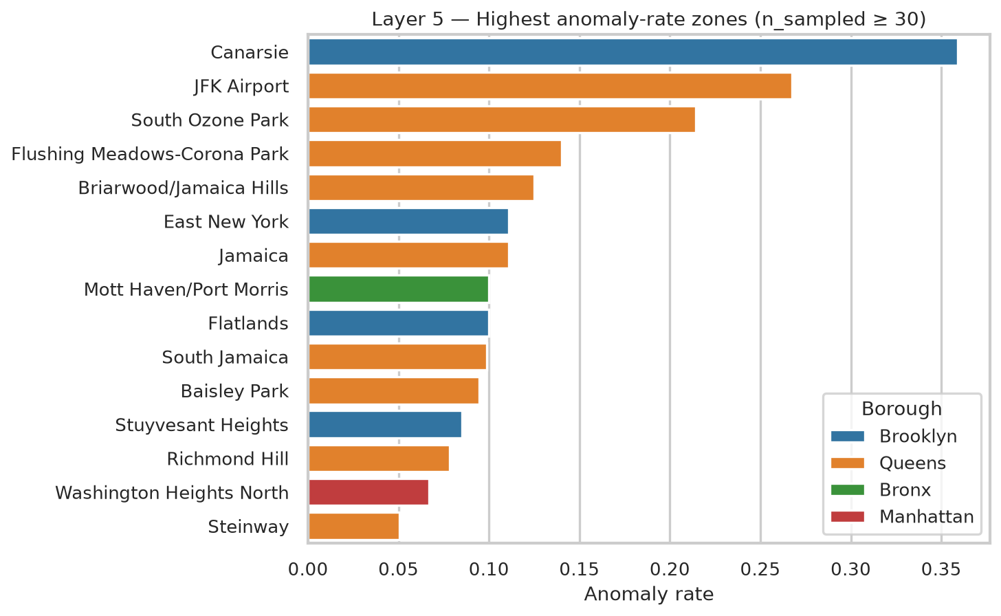 Isolation Forest zone anomaly heatmap